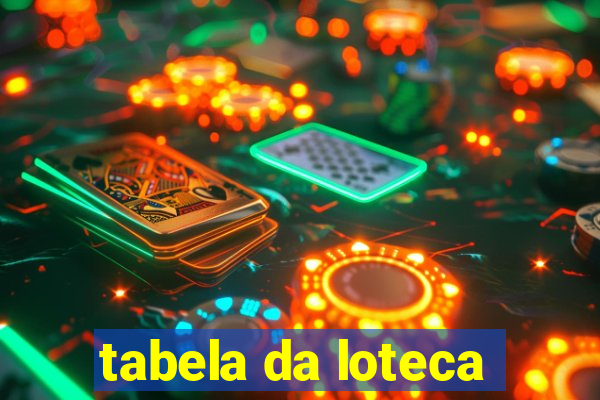 tabela da loteca